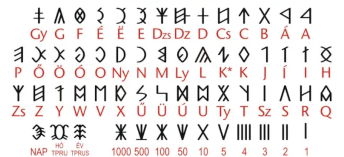 Insider's Guide: Ancient Hungarian Script
