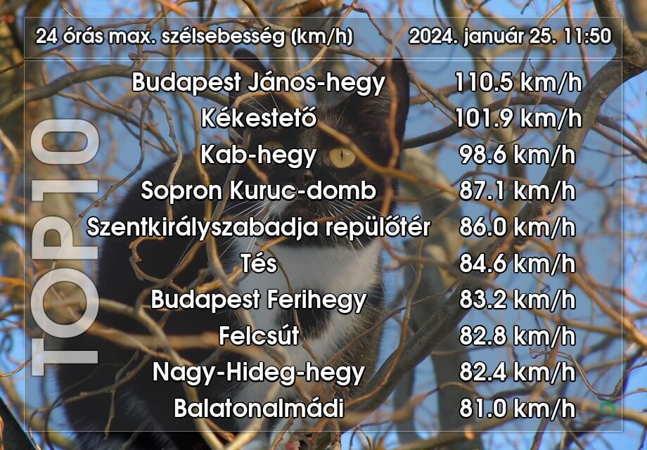 Temperature & Wind Records Broken Last Week in Hungary