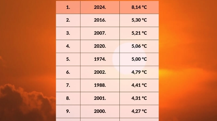 Unusually Warm: February Weather in Hungary Breaks Records, Feels Like April