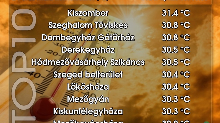 New Heat Records Broken In Hungary on Sunday