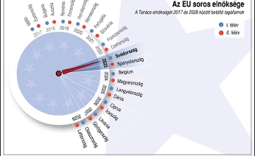 Hungary Prepared for EU Presidency From Start July