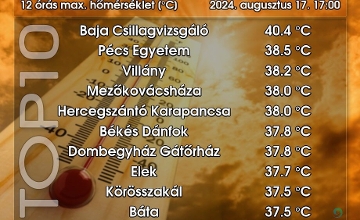 More Weather Records Broken in Hungary More Weather Records Broken in Hungary