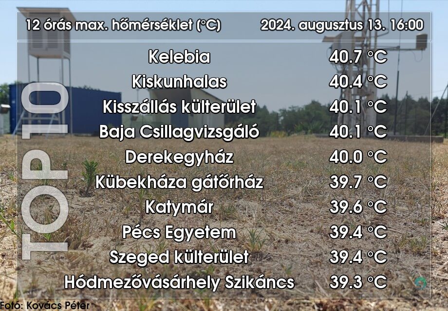 Second Hottest August on Record in Hungary