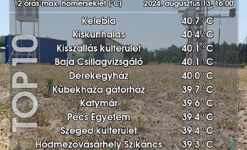 Second Hottest August on Record in Hungary