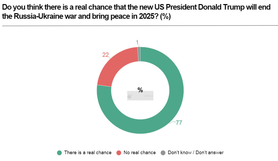 Do Hungarians Trust Trump to End Russia-Ukraine War?