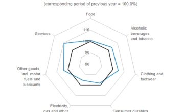 April Inflation Up in Hungary