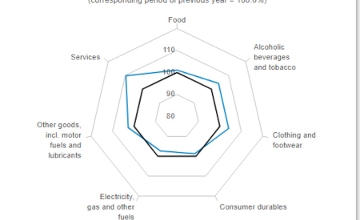 June Inflation in Hungary at 3.7% - "Retail Trade on The Up And Up" June Inflation in Hungary at 3.7% - "Retail Trade on The Up And Up"