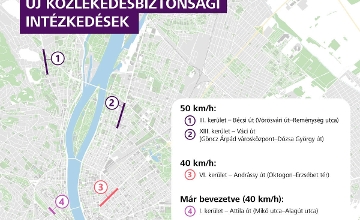 Safer Roads at More Locations – Traffic Safety Strategy Implementation Continues in Budapest