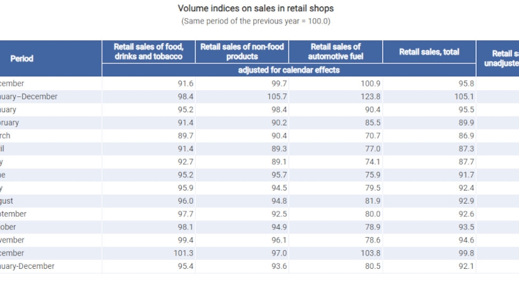 Latest Retail Sales Figures Down in Hungary Latest Retail Sales Figures Down in Hungary