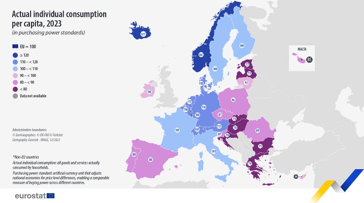 Hungarians’ Consumption Lowest in EU, Based on Purchasing Power Parity