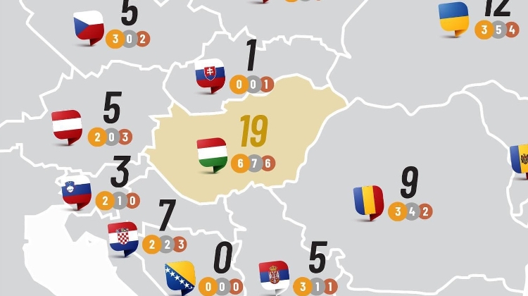 Olympic Medals: Hungary Way Ahead of Rest in Central Europe Olympic Medals: Hungary Way Ahead of Rest in Central Europe