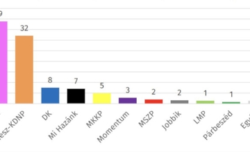Tisza Party Maintains Poll Lead Over Hungary's Governing Fidesz