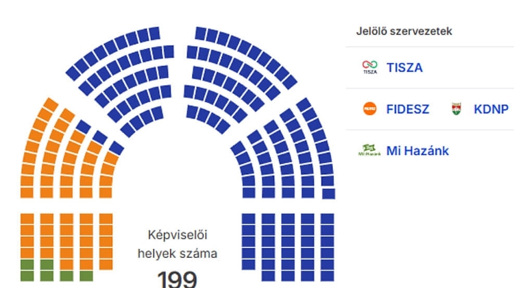 All Votes Counted, Tisza Takes Supermajority in Hungary