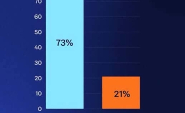 New Poll: 75% of Hungarians Now Back Tisza New Poll: 75% of Hungarians Now Back Tisza
