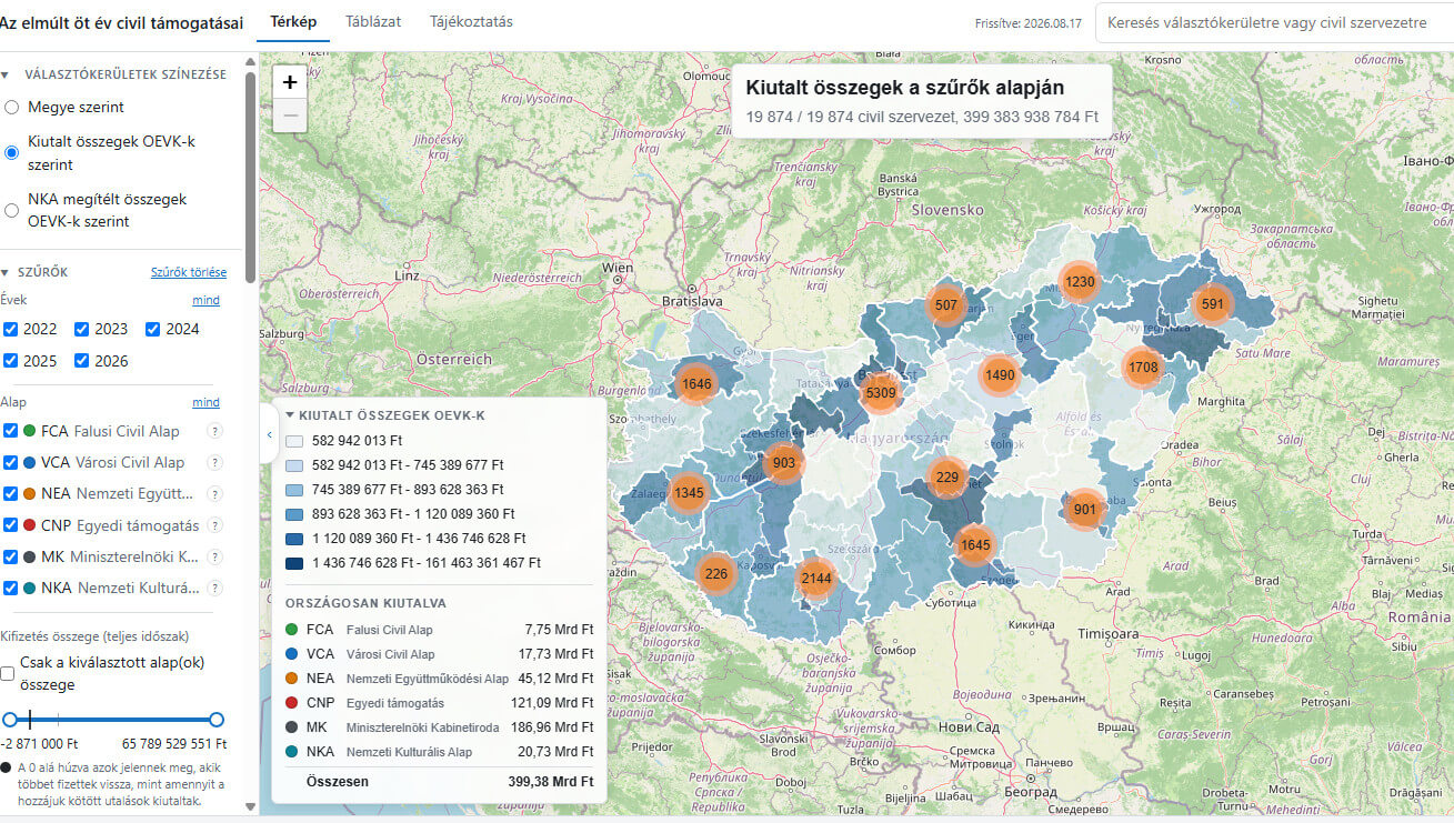 ‘System to Siphon Off Public Funds’ Run by Orbán Gov’t? - Database Goes Public