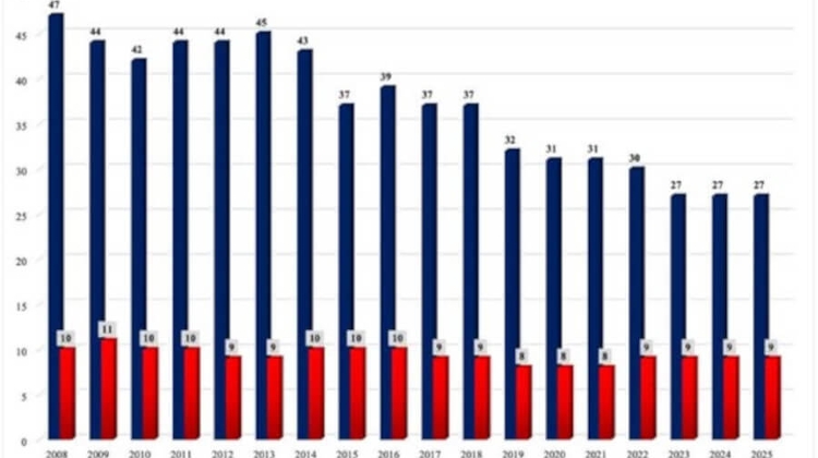 'Banking Services are too Expensive in Hungary', Says Minister as he Flags Bank Closures