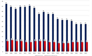 Banking Services Are Too Expensive in Hungary, Says Minister as He Flags Bank Closures