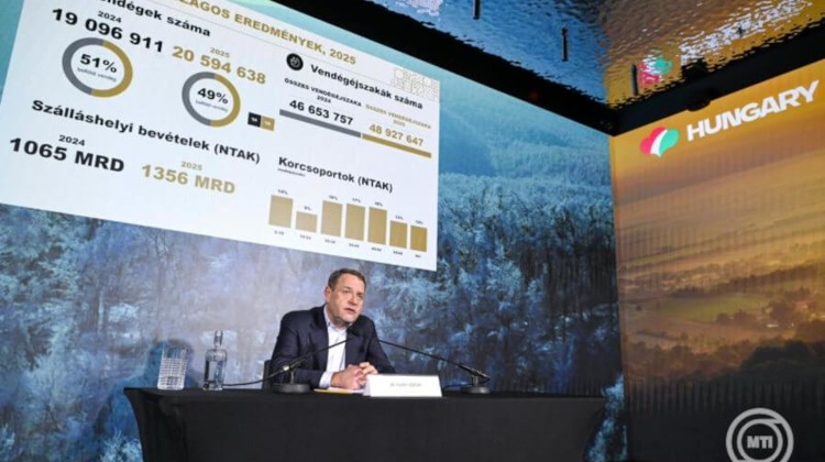 Hungarian Tourism Boom: 20M Guests, Top 10 Booking Nations Revealed