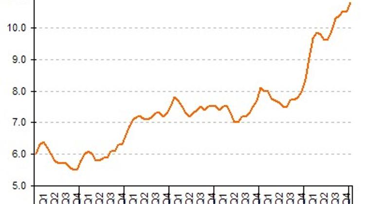 Hungary Jobless Rate Picks Up Again, But Peak Not Yet Reached