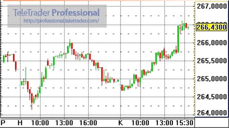 Hungary Forint At 3-Week Low vs. EUR