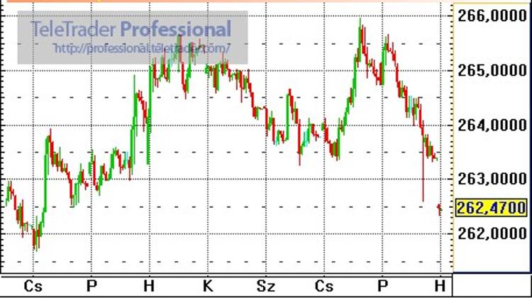 Hungary Forint Firms Following Fidesz Victory