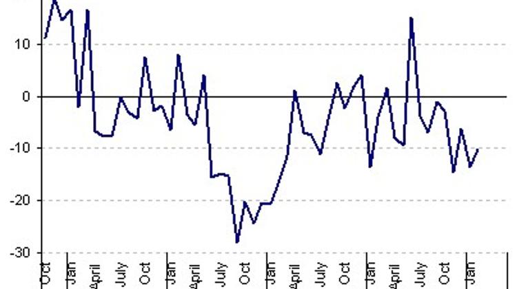 Ray Of Hope Shines From New Orders On Hungary's Construction Sector