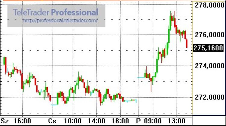 Markets Will Be Quick To Punish Any Expansionary Budget Policy In Hungary