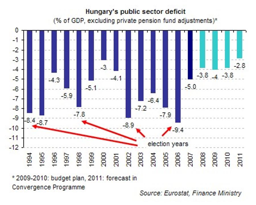 Hungary EcoMin-Elect Unveils More Tax Cut Details