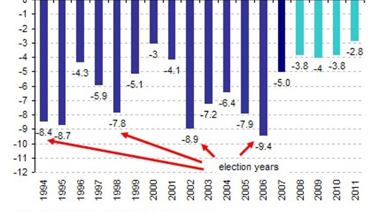 Hungary EcoMin-Elect Unveils More Tax Cut Details