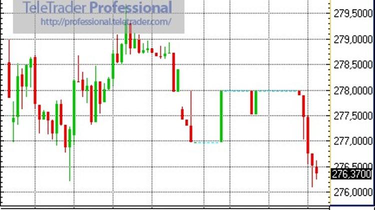 Hungary's Forint Supported By Global Mood