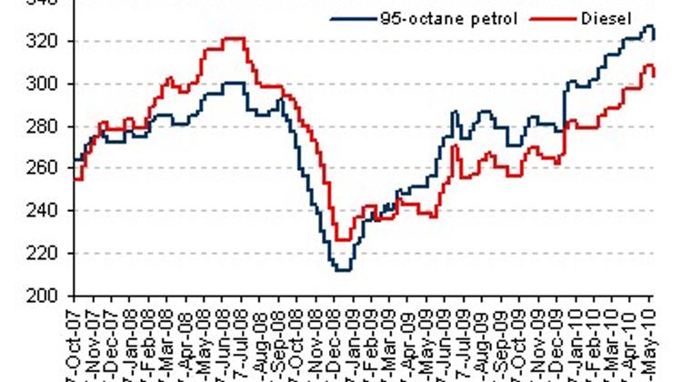 Hungary MOL To Cut Fuel Prices For The First Time In Four Months