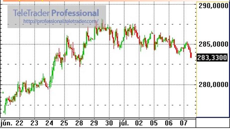 Hungarian Forint At 1-Week Peak