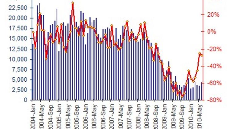 New Car Registrations Remain Depressed In Hungary In June