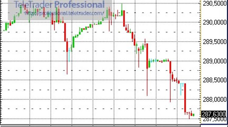 Hungary Forint Switches Into Higher Gear In The Afternoon