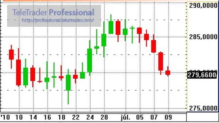 Hungarian Forint Silently Sneaks To New Peaks On Global Market Confidence