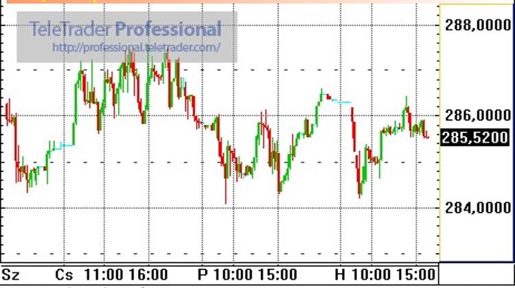 Hungarian Forint Stable As Czech Koruna Gathers Speed