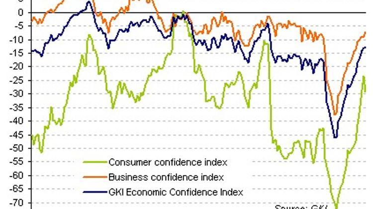 Hungary's Economic Sentiment Index Stagnates