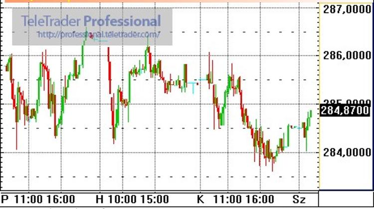 Hungarian Forint Appreciation Halted