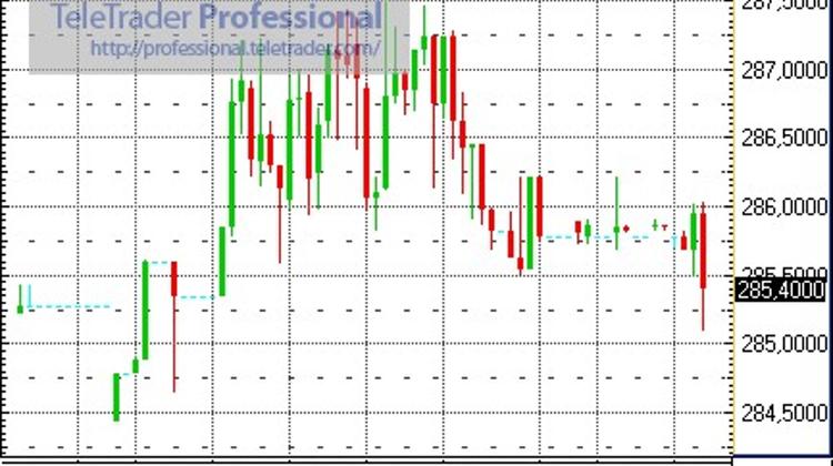 Hungary Forint Starts Strong Ahead Of Key US Jobs Data