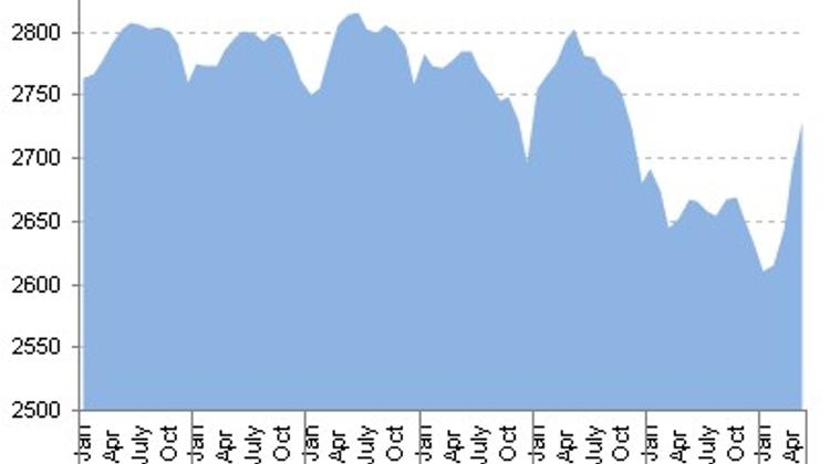 Is The Crisis Really Over In Hungary?
