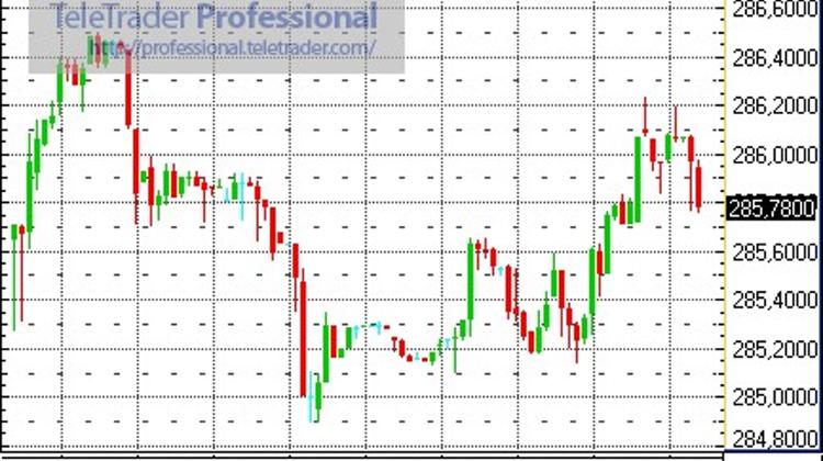 US GDP Data Leaves Hungary's Forint Unfazed