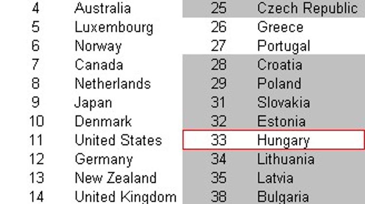Hungary Is The 33rd Best Country In The World To Live In