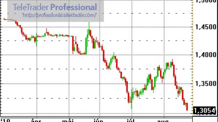 Hungarian Currency Near All Times Low Against Swiss Franc
