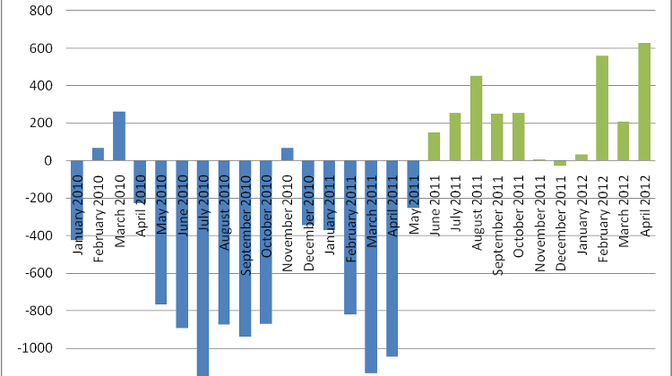 The New Hungarian Family-Friendly Tax System Boosted The Propensity To Take On More Children