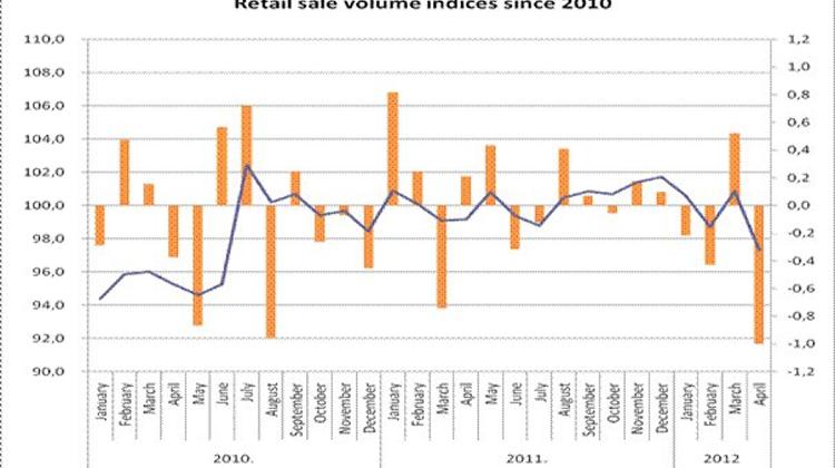 After The Significant Expansion In March The Volume Of Retail Sales Declined In April