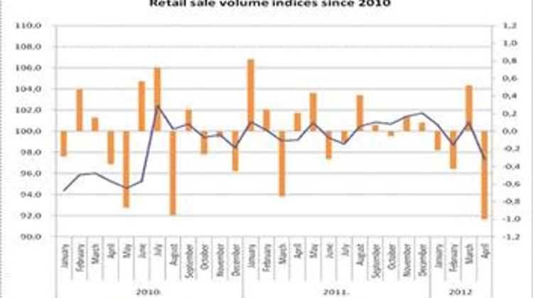 Retails Sales Down 3% In Hungary So Far This Year