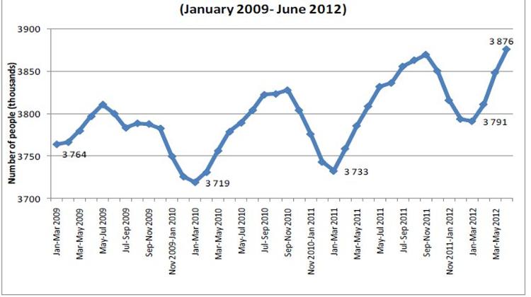 Positive Developments Regarding Employment And The Rate Of Activity In Hungary