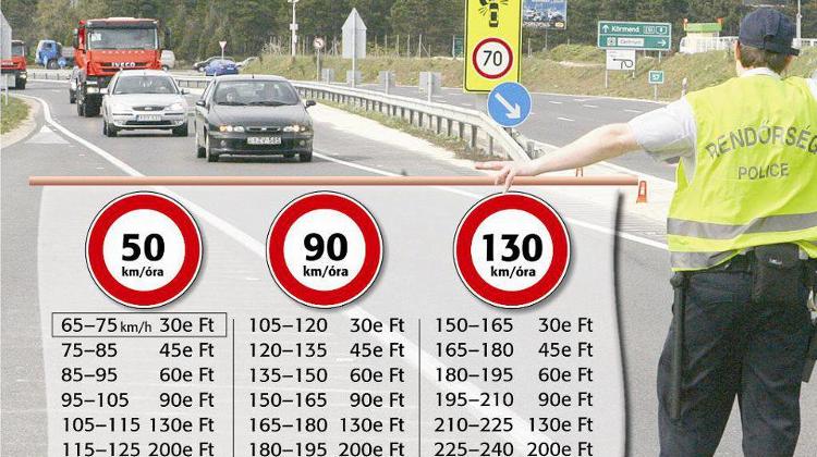 Video Report: Increased Speeding Fines In Hungary