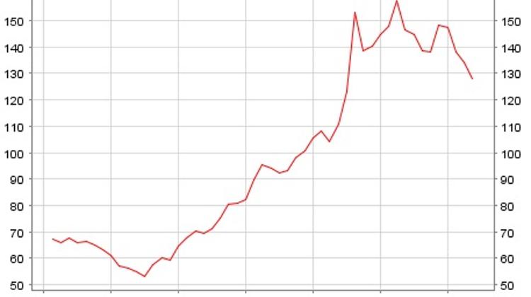 Look At What’s Happening To Inflation In Hungary, By Ferenc Kumin