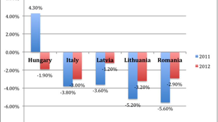 Xpat Opinion: 'End The Excessive Deficit Procedure', By Ferenc Kumin